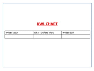 KWL CHART
What I know What I want to know What I learn
 