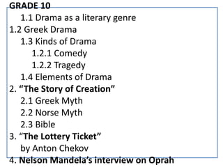 GRADE 10
1.1 Drama as a literary genre
1.2 Greek Drama
1.3 Kinds of Drama
1.2.1 Comedy
1.2.2 Tragedy
1.4 Elements of Drama
2. “The Story of Creation”
2.1 Greek Myth
2.2 Norse Myth
2.3 Bible
3. “The Lottery Ticket”
by Anton Chekov
4. Nelson Mandela’s interview on Oprah
 
