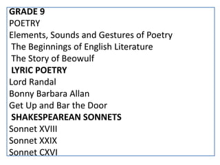 GRADE 9
POETRY
Elements, Sounds and Gestures of Poetry
The Beginnings of English Literature
The Story of Beowulf
LYRIC POETRY
Lord Randal
Bonny Barbara Allan
Get Up and Bar the Door
SHAKESPEAREAN SONNETS
Sonnet XVIII
Sonnet XXIX
Sonnet CXVI
 