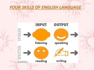 FOUR SKILLS OF ENGLISH LANGUAGE
 