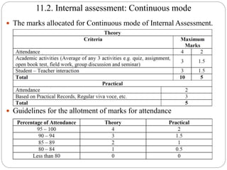 11.2. Internal assessment: Continuous mode
 The marks allocated for Continuous mode of Internal Assessment.
 Guidelines for the allotment of marks for attendance
 