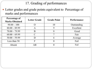 17. Grading of performances
 Letter grades and grade points equivalent to Percentage of
marks and performances
 