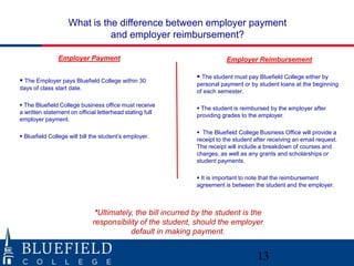What is the difference between employer payment
                              and employer reimbursement?

               Employer Payment                                         Employer Reimbursement

                                                              The student must pay Bluefield College either by
 The Employer pays Bluefield College within 30              personal payment or by student loans at the beginning
days of class start date.
                                                             of each semester.

 The Bluefield College business office must receive
                                                              The student is reimbursed by the employer after
a written statement on official letterhead stating full
                                                             providing grades to the employer.
employer payment.

                                                              The Bluefield College Business Office will provide a
 Bluefield College will bill the student‟s employer.
                                                             receipt to the student after receiving an email request.
                                                             The receipt will include a breakdown of courses and
                                                             charges, as well as any grants and scholarships or
                                                             student payments.

                                                              It is important to note that the reimbursement
                                                             agreement is between the student and the employer.



                              *Ultimately, the bill incurred by the student is the
                             responsibility of the student, should the employer
                                         default in making payment.


                                                                                     13
 