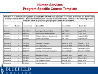 Human Services
                         Program Specific Course Template

A student in an online learning cohort is enrolled for a full 16-week semester of courses. Semesters are divided into
 two eight-week subterms. Students are to complete courses in sequential order. Reference the following course
                         template, which is specific to your program, for course start dates.


Term           Subterm   Course Code     Course Title                        Course Start        Course End


Semester I        10     INT 3063 H      Learning and Research Skills        May 7, 2012        July 1, 2012
Semester I        10     BHS 3003        Introduction to Human Services      May 7, 2012        July 1, 2012
Semester I        15     PSY 2043        Child and Adolescent Development    July 2, 2012       August 26, 2012
Semester I        15     PSY 3043        Abnormal Psychology                 July 2, 2012       August 26, 2012


Semester II       10     PSY 3033        Theories of Personality             August 27, 2012    October 21, 2012
Semester II       10     PSY 3083        Social Psychology                   August 27, 2012    October 21, 2012
Semester II       15     MGT 3103        Business Communications             October 22, 2012   December 16, 2012
Semester II       15     SOC 3153        Sociology of Work and Occupations   October 22, 2012   December 16, 2012


Semester III      10     PSY 2053        Marriage and Family                 January 7, 2013    March 3, 2013
Semester III      10     PSY 3093        Social Research Methods             January 7, 2013    March 3, 2013
Semester III      15     PSY 4013        Test and Measurements               March 4, 2013      May 4, 2013
Semester III      15     BHS 4003        Case Management                     March 4, 2013      May 4, 2013
 