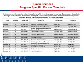 Human Services
                         Program Specific Course Template

A student in an online learning cohort is enrolled for a full 16-week semester of courses. Semesters are divided into
 two eight-week subterms. Students are to complete courses in sequential order. Reference the following course
                         template, which is specific to your program, for course start dates.

     Term      Subterm     Course Code                Course Title                Course Start       Course End


Semester I        10      INT 3063 44H     Learning and Research Skills        July 2, 2012       August 26, 2012

Semester I        10      BHS 3003 44      Introduction to Human Services      July 2, 2012       August 26, 2012
                                           Human Development for the Human
Semester I        15      BHS 3043                                             August 27, 2012    October 21, 2012
                                           Services Professional
Semester I        15      PSY 3043 44      Abnormal Psychology                 August 27, 2012    October 21, 2012

Semester II       10      PSY 3033 44      Theories of Personality             October 22, 2012   December 16, 2012

Semester II       10      PSY 3083 44      Social Psychology                   October 22, 2012   December 16, 2012
Semester II       15      MGT 3103 44      Business Communications             January 7, 2013    March 3, 2013
Semester II       15      SOC 3153 44      Sociology of Work and Occupations   January 7, 2013    March 3, 2013
                                           Family Dynamics for the Human
Semester III      10      BHS 3053                                             March 4, 2013      May 4, 2013
                                           Services Professional
Semester III      10      PSY 3093 44      Social Research Methods             March 4, 2013      May 4, 2013
Semester III      15      PSY 4013 44      Test and Measurements               May 6, 2013        June 30, 2013
Semester III      15      BHS 4003 44      Case Management                     May 6, 2013        June 30, 2013
 