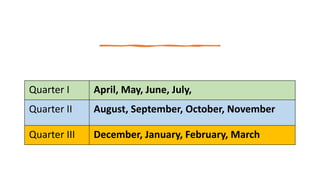 Quarter I April, May, June, July,
Quarter II August, September, October, November
Quarter III December, January, February, March
 