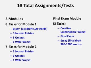 18 Total Assignments/Tests
3 Modules
8 Tasks for Module 1
– Essay (1st draft 500 words)
– 3 Journal Entries
– 3 Quizzes
– 1 Web Project
7 Tasks for Module 2
– 3 Journal Entries
– 3 Quizzes
– 1 Web Project
Final Exam Module
(3 Tasks)
– Creative
Culmination Project
– Final Exam
– Essay (final draft
900-1200 words)
 
