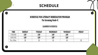 Deped Summer Program ORIENTATION_Implementation of the 2025 DEPED Summer Programs.pptx