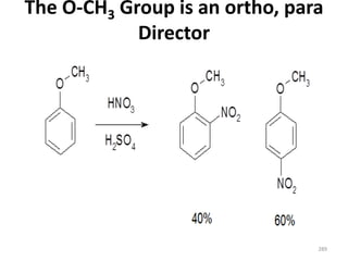 The O-CH3 Group is an ortho, para
Director
289
 