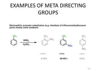 EXAMPLES OF META DIRECTING
GROUPS
290
 