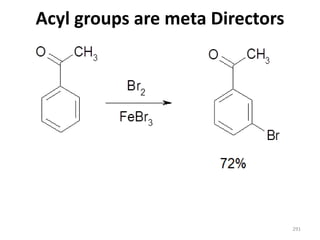 Acyl groups are meta Directors
291
 