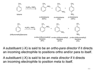 303
303
(trifluoromethyl)benzene
CH3
toluene
H2SO4, HNO3
CH3
NO2
CH3 CH3
NO2
NO2
+
o-nitrotoluene
(63%)
m-nitrotoluene
(3%)
CF3
H2SO4, HNO3
CF3
NO2
CF3
CF3
NO2
NO2
+
o-nitro-(trifluoromethyl)
benzene
(6%)
m-nitro-(trifluoromethyl)
benzene
(91%)
p-nitro-(trifluoromethyl)
benzene
(3%)
p-nitrotoluene
(34%)
+
+
A substituent (-X) is said to be an ortho-para director if it directs
an incoming electrophile to positions ortho and/or para to itself.
A substituent (-X) is said to be an meta director if it directs
an incoming electrophile to position meta to itself.
 