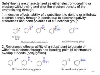 304
304
Substituents are characterized as either electron-donating or
electron-withdrawing and alter the electron density of the
aromatic ring through:
1. Inductive effects: ability of a substituent to donate or withdraw
electron density through -bonds due to electronegativity
differences and bond polarities of a functional group
2. Resonance effects: ability of a substituent to donate or
withdraw electrons through non-bonding pairs of electrons or
overlap -bonds (conjugation).
X
X= F, Cl,
Br, I
C
N
C
O
R
+
+
-
+
-
N
O
O
-
-
Electron-withdrawing groups
CH3
Electron-donating group
C
N
C
O
R N
O
O
X OCH3
Electron-donating groups
Electron-withdrawing groups
 