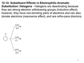 311
311
12.14: Substituent Effects in Electrophilic Aromatic
Substitution: Halogens - Halogens are deactivating because
they are strong electron withdrawing groups (inductive effect);
however, they have non-bonding pairs of electrons and can also
donate electrons (resonance effect), and are ortho-para directors.
Cl
ortho
meta
para
30%
1%
69%
 