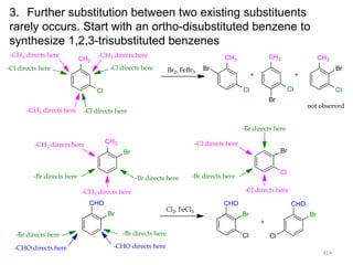314
314
3. Further substitution between two existing substituents
rarely occurs. Start with an ortho-disubstituted benzene to
synthesize 1,2,3-trisubstituted benzenes
CH3
-CH3 directs here
-Cl directs here
-CH3 directs here
-Cl directs here Br2, FeBr3
CH3
Cl Cl
-CH3 directs here -Cl directs here
CH3
Br
Cl
Br
CH3
Cl
Br
+
not observed
+
CHO
Br
-Br directs here
-CHO directs here
-CHO directs here
-Br directs here
CHO
Br
Cl
+
CHO
Br
Cl
Cl2, FeCl3
CH3
Br Br
Cl
-CH3 directs here
-Br directs here -Br directs here
-CH3 directs here
-Br directs here
-Br directs here
-Cl directs here
-Cl directs here
 