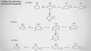 3. Ortho, Para directing
and deactivating group :
(a) Ortho :
(b) Para :
(c) Meta :
 