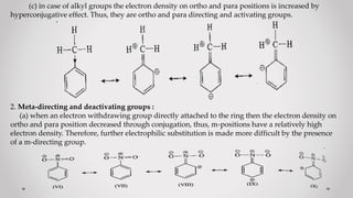 (c) in case of alkyl groups the electron density on ortho and para positions is increased by
hyperconjugative effect. Thus, they are ortho and para directing and activating groups.
2. Meta-directing and deactivating groups :
(a) when an electron withdrawing group directly attached to the ring then the electron density on
ortho and para position decreased through conjugation, thus, m-positions have a relatively high
electron density. Therefore, further electrophilic substitution is made more difficult by the presence
of a m-directing group.
 