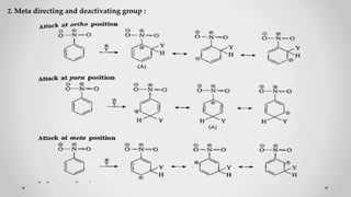 2. Meta directing and deactivating group :
 