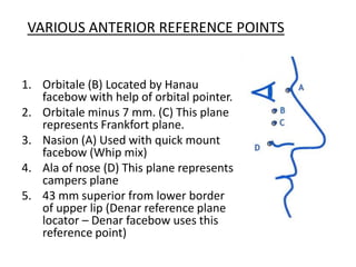 1. Orbitale (B) Located by Hanau
facebow with help of orbital pointer.
2. Orbitale minus 7 mm. (C) This plane
represents Frankfort plane.
3. Nasion (A) Used with quick mount
facebow (Whip mix)
4. Ala of nose (D) This plane represents
campers plane
5. 43 mm superior from lower border
of upper lip (Denar reference plane
locator – Denar facebow uses this
reference point)
VARIOUS ANTERIOR REFERENCE POINTS
 