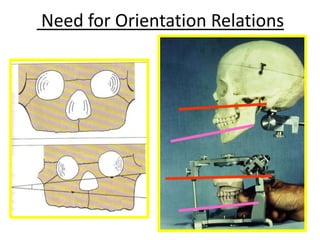 57
Need for Orientation Relations
 