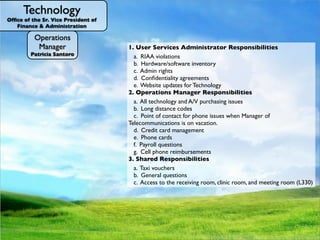 Technology
Ofﬁce of the Sr. Vice President of
   Finance & Administration

            Operations                              Web Design
                                                    Academic Technology
             Manager                              1.General Access Computing and Labs
                                                    User Services Administrator Responsibilities
          Patricia Santoro
                                                       Help Desk and promote a strategy which involves in-depthuse
                                                        – Instructional design consultation, for Simmons' effective
                                                           Establish
                                                       a. RIAA violations
                                                      User Servicesfor andinventory identify learning Simmons,
                                                      – AssistsWeb inonline communication with Simmons-owned
                                                           Hardware/software Nutshell Serviceswithin problems that to
                                                                            a
                                                       b. Routes staff, faculty,SOM student technology goals, to develop
                                                           of the Library and Online
                                                           partnerships with faculty Lab patrons
French, Mircea
 Baciu, Kevin
 Botsford, Frances
 Bedminster, Bernadette                                                          and to
                                                      – hardware and software provided in those general access
                                                       Infrastructure
 Fishman, Benjamin                                        the peopleSimmons and prospects, and between Simmons for
                                                           Admin rights innovative or
                                                           between who
                                                           engaging and all the assignments, to gather feedback
                                                      -c.Supports almostSystems respond to those problems. We
 

 Instructional Technologist for Blended Learning
 
   Unix Systems Administrator
       Senior Web Designer
       Administrative Assistant I                       Administrativecan solvesoftware/hardware that the
                                                          spaces, including loaning laptops and headphones.
                                                       Mediapurpose of always,touches, including to make other
      Technical Administrative Assistant II                and Services
                                                       d.Simmonsworld. learningsend community requests to
                                                           the the community improvement, and desktop/
                                                          usually, but notagreements
                                                           Conﬁdentiality
Gargano,Queen
 Brown, Jacob
           Joseph
 Correia, Michael
 Geluk, Systems Administrator
 
  Unix                                            – mobile-based andTechnologyof technology. of the Simmons
                                                    e. Technology staff, including Help maintenance
                                                        Administration, monitoring, and Desk staff.
                                                         appropriate educational use
                                                        Website updates for AV infrastructure.  
 
 Technical Administrative Assistant II
        Web Designer/Content Mangement
       Senior Administrative Systems Analyst
 
Flynn, Brian
Graffam, Mary                                     2. –Explains,thisInfrastructure,Simmonsand to theof and others
                                                   –– Helps facultysupportof the including community intuitive site
                                                        Technology strategysoftware they the campus network,
                                                         Application get the
                                                   - Operations Managerthroughor refers their students need
                                                         Realize educates, Responsibilities
                                                       Supports members solves, the application correct
   Kuhns, Bella Manager r
        Systems Adminstrato
  
     Network Systems
 Mazzola,&Chad
    Training Administrative Systems Analyst
       Senior Development Manager
     Conway, Amy Ryan
     Gardner-Cook,                                     using audio/visual equipmentCenter and questionsrooms,
                                                        telephone system, and Data in management system)
                                                         Support for eLearning general by servers.
                                                     – So technology and A/V purchasing access,the technology
                                                       installedtechnical issues faced issues and lab computers
                                                       All that on classroom, (learning classrooms, study posed
                                                    a.source, faculty,usable interface design, compelling graphic
                                                         organization,
  Ito,Senior WebRobert Gail
     Bourque,
         ShinoSupport Specialist                   – (i.e. Library Infostaff and students Lab, res campus labs, and 5
                                                                                             have
Matthews-DeNatale,
 

Morgunov, Nikolay Designer
     
 Senior Web Support Specialist Specialist
           User Computer Support                         Datadistance codes
                                                         Long               Commons, SOMand 7 days a week, up
                                                    b.by the entire Simmons computer-based) they technologies.
                                                     – (typically and appropriatecommunity,and support interfaces,
                                                       and event spaces, for academicWeb/interactive need on- to
                                                         design,                    use of
                                                                 integration services—maintain non-academic
     
    Media Developer
           Senior
    Associate Allison Academic Technology
                Director,
       SeniorGeovanyMedia Services
                                                      Gen. Acc.desktop/mobile sources of Online Services
                                                        Technical Labs for phone
                                                    – 15.5 hours/day.external issues when Manager of
                                                       Technology labs). and development
                                                       purposes. supportSimmons-owned Desk student technology
     Kukla,Administrative
     Dunbar, Thomas Systems Analyst
  Lopez,
     Campbell, Matthew                               –&Support to/from
                                                         imports for find
                                                    c. campus,contact                  Help technology in good
                                                        Point of andfaculty technology fluency and
McCormick,Support Specialist, Events
   Thompson,John
     
    Media Richard Specialist
           Application Support Specialist                  Computing isportal, file andour work through site analytics,
                                                  Telecommunications the Help Deskof printLees professional
                                                        including email, on vacation. Susan services, authentication,
                                                     – working order:effectiveness ofmaintains, updates,
                                                         Measure this
  
 
 Network Administrator
           Computer SupportKaren Chase
    Senior Instructional Designer
     Weiman, Lesley Janice                               fluency– the all users, to
                                                   - Advocates fortakes the form make technology as easy to
                                                            Cyndi Rubino                   faculty
  Marratzu, RiccardoAdministrator
       Senior SQL Database
     Ith, Samath
     Canero-Conklin,                                    and enterpriseuser testing. general access spacesour work
                                                                           backups.theContinuously infrastructure, labs.
                                                    –– troubleshoots, the users of audio/visual improve and training
                                                       Maintains and supports
                                                         surveys, management
                                                    d. Advocatesand and otherwise supports Simmons-owned
                                                         Credit card for faculty
Mirque, Andrew Support Technician
  
 
 Systems AdministratorSupport Specialist
     
     Sr Application
          Media Senior                                use and trouble-free consultation, faculty grants, and
                                                         Reporting
                                                         development,             as possible: timing of roll-outs,
    Academic Computer Support Specialist
           Senior
                                Admin.
    Learning Technology Administrator               e. computers, printers,ever-changingprinter, computer, and a/v
                                                      Infrastructure new tools, testingmedium. updates/new
                                                         Phone cards to an and peripherals, and investigates
                                                         and respond
                                                       For example: ensuringnew spacesapplications technology, so
                                                       including planning for pro-active with built-in for faculty, staff
                                                         on Simmons-supported software to
 Ramey, James
    Le, Vu Allison
    Catlin,
Previte, AngeliqueTechnician                        – ease Simmons spaces will have the a/v ensure Userthat new
                                                              of use of            Web Design functionality Services
                                                    f. technologies new are done;when services, hardware, and
                                                       Payroll questions integration of recommending additional or
                                                       equipment and and implementing new technologies.
                                                        Evaluation checksto Simmons.
                                                         and Services and data new needed to Technology
                                                       that students.
 TechnologyComputer Support Specialist
 
 
 Manager of Support       Systems
         Media Telecommunications
         Senior                                    &Online interfaces the college.
                                                      products work,
                                                     – software for use by Shaun Gummere
                                                         Supply
   Production Assistant
    Mullarkey, JamesElena Lander
 Dr. Braddlee Aran                                  g. technologiesat a cost thatproperties socan bear. Kim Brookes
                                                        Cell phoneSimmons' web the College that they communicate
                                                         David as reimbursements
                                                     –Servesneed, and documentation; and coordinating with the
                                                       users Bruce
                                                         Maintain Technology’s ambassador to the community.
    Gilmore,
Santiago, Elizabeth
    
    Media Support Specialist Specialist
         Senior Computer Support                  3. Shared ResponsibilitiesRegistrar's Office, Library staff, etc.
                                                       Campus Card being timely and accurate. Where possible,
                                                         effectively by office, the
   Sr. Instructional Designer                      –– Educates, deep technical support and assistance hardware
                                                         Production services – video, audio, web and management
                                                                                            and account print for courses
                                                        Providing advises, audio/visual to appropriate content owners
                                                         User support and helps troubleshoot, and fixes for staff,
                                                    – Taxi vouchers for Datatel/AARCequipment to faculty, issues
    Perkinson, David
    Jaquith, Martin                                      distribute ownership of content
                                                       Loans laptops
                                                    a. and software issues for or makes Simmons-owned and
                                                   Director also: facilitates people withmost technology-
Traynor, Jamie Support Specialist                        and research
    
    Senior Media
         Computer Support Specialist
   Production Specialist                           – personally-ownedother Technology units, purchases and all
                                                        un-resolvable by of technology. existing including Technology
                                                         through the use
                                                   relatedstudents. andtechnology software and new
                                                       and educate
                                                    b. Helpsvolume users and market
                                                         General questions site license                        Academic
    Straw, Autumn
    Russell, Aaron                                      Access to theAdministrative Systems, and Help Desk.
                                                        Technology, receiving room, clinic room,
Wright, Sean
    
    Senior Media Support Specialist
         Computer Support Specialist
                                                   desktop/mobile computing purchases and meeting as
                                                    c. services or products through fun campaigns, such room (L330)
                                                     – Investigation and assessment oftrends and the College, (ie;
                                                                                             emerging technologies and
                                                                                                   for
   Instructional Technologist
    Therrien, Joseph                               makes as campus experts on . . . Oh My!," andtechnologies;2.0
                                                     – "Leopard, Vista, and Office Web
                                                         Act discounted pricing available to the community.
                                                                                                         Technology
                                                         wikis,blogs, podcasting, digital storytelling, clickers, web to
    
    Assistant Media Technician                    Tricks and for users in the creation of web interfaces; strive
                                                         advocate Treats.
                                                         multimedia) to provide faculty and staff within Simmons'
                                                         deliver improved usability and accessibility
                                                         recommendations and guidance in curricular integration.
 