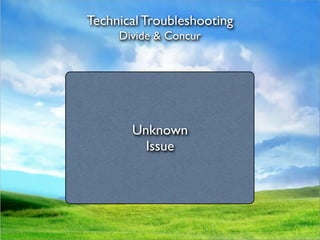 Technical Troubleshooting
     Divide & Concur




       Unknown
        Known
         Issue
 