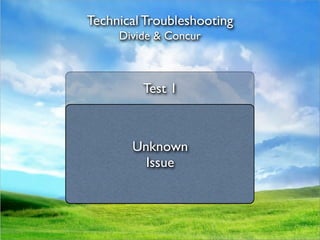 Technical Troubleshooting
     Divide & Concur



         Test 1

        Known
         Issue
       Unknown
         Issue
 
