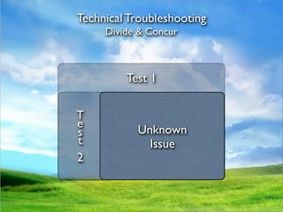 Technical Troubleshooting
     Divide & Concur



         Test 1

T        Known
e         Issue
s           Unknown
t             Issue
2
 