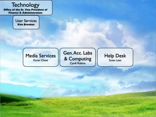 Technology
Ofﬁce of the Sr. Vice President of
   Finance & Administration

                                                    Web Design
                                                    Academic Technology
           User Services
            Kim Brookes                           1.General Access Computing and Labs
                                                    User Services Administrator Responsibilities
                                                       Help Desk and promote a strategy which involves in-depthuse
                                                        – Instructional design consultation, for Simmons' effective
                                                           Establish
                                                       a. RIAA violations
                                                      User Servicesfor andinventory identify learning Simmons,
                                                      – AssistsWeb inonline communication with Simmons-owned
                                                           Hardware/software Nutshell Serviceswithin problems that to
                                                                            a
                                                       b. Routes staff, faculty,SOM student technology goals, to develop
                                                           of the Library and Online
                                                           partnerships with faculty Lab patrons
French, Mircea
 Baciu, Kevin
 Botsford, Frances
 Bedminster, Bernadette                                                          and to
                                                      – hardware and software provided in those general access
                                                       Infrastructure
 Fishman, Benjamin                                        the peopleSimmons and prospects, and between Simmons for
                                                           Admin rights innovative or
                                                           between who
                                                           engaging and all the assignments, to gather feedback
                                                      -c.Supports almostSystems respond to those problems. We
 

 Instructional Technologist for Blended Learning
 
   Unix Systems Administrator
       Senior Web Designer
       Administrative Assistant I                       Administrativecan solvesoftware/hardware that the
                                                          spaces, including loaning laptops and headphones.
                                                       Mediapurpose of always,touches, including to make other
      Technical Administrative Assistant II                and Services
                                                       d.Simmonsworld. learningsend community requests to
                                                           the the community improvement, and desktop/
                                                          usually, but notagreements
                                                           Conﬁdentiality
Gargano,Queen
 Brown, Jacob
           Joseph
 Correia, Michael
 Geluk, Systems Administrator
 
  Unix                                            – mobile-based andTechnologyof technology. of the Simmons
                                                    e. Technology staff, including Help maintenance
                                                        Administration, monitoring, and Desk staff.
                                                         appropriate educational use
                                                        Website updates for AV infrastructure.  
                                                                             Operations
 
 Technical Administrative Assistant II
        Web Designer/Content Mangement
       Senior Administrative Systems Analyst
 
Flynn, Brian
                                                     – Helps facultysupportof through the applicationstudents need
                                                        Technology Manager the Simmonsand their of and others
                                                         Application Infrastructure, including community intuitive site
                                                                                                 the campus network,
                                                  2. –Explains,this strategysolves, or refers to the correct
Graffam, Mary
   Kuhns, Bella Manager r
        Systems Adminstrato                        - Operations get the software they
                                                   – Supports members
                                                         Realize educates,Manager Responsibilities
  
     Network Systems
 Mazzola,&Chad
    Training Administrative Systems Analyst
       Senior Development Manager
                                                        telephone system, equipmentCenter servers.
                                                         Support for eLearning Data in by and questions posed
                                                                              and general
                                                       installedtechnicalA/V purchasing access, and lab computers
                                                       All that on classroom, (learningissues the technology
                                                    a.source, faculty,usable interface design, compelling graphic
                                                         organization,
                                                       using audio/visual issuesSantoroclassrooms, study rooms,
                                                     – So technology andPatricia studentsmanagement system)
     Conway, Amy Ryan
     Gardner-Cook,
  Ito,Senior WebRobert Gail
     Bourque,
         ShinoSupport Specialist                   – (i.e. Library Infostaff and faced Lab, res campus labs, and 5
                                                                                              have
Matthews-DeNatale,
 

Morgunov, Nikolay
     
               Designer
     
 Senior Web Support Specialist Specialist
           User Computer Support
          Media Developer
           Senior                                 Gen. Acc. Labs
                                                         Long               Commons, SOMand 7 days a week, up
                                                    b.by the entire Simmons computer-based) they technologies.
                                                     – (typically and appropriatecommunity,and support interfaces,
                                                       and event spaces, for academicWeb/interactive need on- to
                                                         design,
                                                         Datadistance codes          use of
                                                                integration services—maintain non-academic
                                                        Technicaldesktop/mobile sources
                    Media Services
    Associate Allison Academic Technology
                Director,
     Kukla,Administrative
     Dunbar, Thomas Systems Analyst
       SeniorGeovany
  Lopez,
     Campbell, Matthew                               – Point of to/from
                                                         imports for find
                                                    c. campus,contact for phone     Help Desk
                                                    – 15.5 hours/day.external issues when of Onlineof
                                                       Technology labs). and development Manager Services
                                                       purposes. supportSimmons-owned technology in good
                                                         Support andfaculty technology fluency and student technology
McCormick,Support Specialist, Events
   Thompson,John Karen Chase
     
    Media Richard Specialist
           Application Support Specialist
  
 
 Network Administrator
           Computer Support
    Senior Instructional Designer
                                                  & Computing
                                                  Telecommunications the Help file andour workprofessional analytics,
                                                        including email, portal,
                                                         Measure this takes the Deskof print Lees updates,
                                                                                                 services, authentication,
                                                     – working order:effectiveness ofmaintains,through site
                                                         fluency– the allon vacation. make technology as easy to
                                                                          is
                                                   - Advocates for backups. to
                                                                             users,form Susan
                                                                                            faculty
     Weiman, Lesley Janice
  Marratzu, RiccardoAdministrator
       Senior SQL Database
     Ith, Samath
     Canero-Conklin,                                    and enterprise supports of audio/visual improve and labs.
                                                         Credit Rubino faculty consultation, faculty grants, and
                                                          Cyndi card management
                                                    –– troubleshoots, user otherwise supports Simmons-owned
                                                    d. Advocatesand the users thegeneral access spacesour work
                                                       Maintains and and testing. Continuously infrastructure, training
                                                         surveys, for
Mirque, Andrew Support Technician
  
 
 Systems AdministratorSupport Specialist
     
     Sr Application                                Reporting
                                                         development,
                                                      use and trouble-free as possible: timing of roll-outs,
          Media Senior
    Academic Computer Support Specialist
           Senior
                                Admin.
    Learning Technology Administrator
 Ramey, James
    Le, Vu Allison
                                                    e.Infrastructure anfor new spacesprinter, computer, and a/v
                                                       computers, printers,ever-changing withensure technology, so
                                                       including planning and software medium. for faculty, staff
                                                         Phone cards to
                                                         and respond
                                                         on of use of new tools, testing to built-in
                                                      easeexample: ensuring pro-active applications updates/new
                                                       For Simmons-supported peripherals, and investigates
    Catlin,                                             Evaluation and integration of Design
                                                                                   Web
                                                    – technologies new to will have services, hardware, and
                                                       that Simmons spaces data new
Previte, AngeliqueTechnician
 TechnologyComputer Support Specialist
 
 
 Manager of Support       Systems
         Media Telecommunications
         Senior                                    &Onlinequestions andSimmons. theneeded technologies. new
                                                    f. Payroll Services are done;when a/v functionality that
                                                     – equipment checks andShaun recommending additional or
                                                         and students.
                                                      products for use by implementing new to Technology
                                                        software work,
                                                         Supply interfaces the college.
   Production Assistant
    Mullarkey, JamesElena Lander
 Dr. Braddlee Aran                                      Cell phoneSimmons' web theGummere that they
                                                    g. technologiesat a cost thatproperties socan bear. communicate
                                                         David as reimbursements
                                                     –Servesneed, and documentation; and coordinating with the
                                                       users Bruce                       College
                                                         Maintain Technology’s ambassador to the community.
    Gilmore,
Santiago, Elizabeth
    
    Media Support Specialist Specialist
         Senior Computer Support                  3. Shared ResponsibilitiesRegistrar's Office, Library staff, etc.
                                                       Campus Card being timely and accurate. Where possible,
                                                         effectively by office, the
   Sr. Instructional Designer                      –– Educates, deep technical support and assistance hardware
                                                         Production services – video, audio, web and management
                                                                                             and account print for courses
                                                        Providing advises, audio/visual to appropriate content owners
                                                         User support and helps troubleshoot, and fixes for staff,
                                                    – Taxi vouchers for Datatel/AARCequipment to faculty, issues
    Perkinson, David
    Jaquith, Martin                                      distribute ownership of content
                                                       Loans laptops
                                                    a. and software issues for or makes Simmons-owned and
                                                   Director also: facilitates people withmost technology-
Traynor, Jamie Support Specialist                        and research
    
    Senior Media
         Computer Support Specialist
   Production Specialist                           – personally-ownedother Technology units, purchases and all
                                                        un-resolvable by of technology. existing including Technology
                                                         through the use
                                                   relatedstudents. andtechnology software and new
                                                       and educate
                                                    b. Helpsvolume users and market
                                                         General questions site license                        Academic
    Straw, Autumn
    Russell, Aaron                                      Access to theAdministrative Systems, and Help Desk.
                                                        Technology, receiving room, clinic room,
Wright, Sean
    
    Senior Media Support Specialist
         Computer Support Specialist
                                                   desktop/mobile computing purchases and meeting as
                                                    c. services or products through fun campaigns, such room (L330)
                                                     – Investigation and assessment oftrends and the College, (ie;
                                                                                              emerging technologies and
                                                                                                    for
   Instructional Technologist
    Therrien, Joseph                               makes as campus experts on . . . Oh My!," andtechnologies;2.0
                                                     – "Leopard, Vista, and Office Web
                                                         Act discounted pricing available to the community.
                                                                                                          Technology
                                                         wikis,blogs, podcasting, digital storytelling, clickers, web to
    
    Assistant Media Technician                    Tricks and for users in the creation of web interfaces; strive
                                                         advocate Treats.
                                                         multimedia) to provide faculty and staff within Simmons'
                                                         deliver improved usability and accessibility
                                                         recommendations and guidance in curricular integration.
 