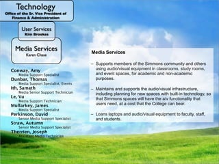 Technology
Ofﬁce of the Sr. Vice President of
   Finance & Administration

                                                    Web Design
                                                    Academic Technology
          User Services
            Kim Brookes                           1.General Access Computing and Labs
                                                    User Services Administrator Responsibilities
                                                       Help Desk and promote a strategy which involves in-depthuse
                                                        – Instructional design consultation, for Simmons' effective
                                                           Establish
                                                       a. RIAA violations
                                                      User Servicesfor andinventory identify learning Simmons,
                                                      – AssistsWeb inonline communication with Simmons-owned
                                                           Hardware/software Nutshell Serviceswithin problems that to
                                                                            a
                                                       b. Routes staff, faculty,SOM student technology goals, to develop
                                                           of the Library and Online
                                                           partnerships with faculty Lab patrons
        Gen. Acc. Labs
French, Mircea
 Baciu, Kevin
 Botsford, Frances
 Bedminster, Bernadette                                                          and to
                                                      – hardware and software provided in those general access
                                                       Infrastructure
        Media Services
           Help Desk
 Fishman, Benjamin                                        the peopleSimmons and prospects, and between Simmons for
                                                           Admin rights innovative or
                                                           between who
                                                           engaging and all the assignments, to gather feedback
                                                      -c.Supports almostSystems respond to those problems. We
                                                        Administrativecan solvesoftware/hardware that the
 Correia,Computing
         & Joseph
 

 Instructional Technologist for Blended Learning
 
   Unix Systems Administrator
       Senior Web Designer
       Administrative Assistant I                         spaces, including loaning laptops and headphones.
                                                       Mediapurpose of always,touches, including to make other
      Technical Administrative Assistant II                and Services
                                                       d.Simmonsworld. learningsend community requests to
                                                           the the community improvement, and desktop/
                                                          usually, but notagreements
                                                           Conﬁdentiality
Gargano,QueenLees
  Brown, Jacob Chase
              Karen
               Susan
  Geluk, Michael                                    – mobile-based andTechnologyof technology. of the Simmons
                                                    e. Technology staff, including Help maintenance
                                                        Administration, monitoring, and Desk staff.
                                                         appropriate educational use
                                                        Website updates for AV infrastructure.  
                                                                             Operations
 

 TechnicalCyndi Rubino Systems Analyst
        Web Systems Administrator Mangement
        Unix
       Senior Administrative Assistant II
                Administrative
             Designer/Content
 
Flynn, Brian
                                                     – Helps facultysupportof through the applicationstudents need
                                                        Technology Manager the Simmonsand their of and others
                                                         Application Infrastructure, including community intuitive site
                                                                                               the campus network,
                                                  2. –Explains,this strategysolves, or refers to the correct
Graffam, Mary
   Kuhns, Bella Manager r
        Systems Adminstrato                        - Operations get the software they
                                                   – Supports members
                                                         Realize educates,Manager Responsibilities
  
     Network Systems
 Mazzola,&Chad
    Training Administrative Systems Analyst
       Senior Development Manager
                                                        telephone system, equipmentCenter servers.
                                                         Support for eLearning Data in by and questions posed
                                                                             and general
                                                       installedtechnicalA/V purchasing access, and lab computers
                                                       All that on classroom, (learningissues the technology
                                                    a.source, faculty,usable interface design, compelling graphic
                                                         organization,
                                                       using audio/visual issuesSantoroclassrooms, study rooms,
                                                     – So technology andPatricia studentsmanagement system)
     Conway, Amy Ryan
     Gardner-Cook,
  Ito,Senior WebRobert Gail
     Bourque,
         ShinoSupport Specialist                   – (i.e. Library Infostaff and faced Lab, res campus labs, and 5
                                                                                             have
Matthews-DeNatale,
 

Morgunov, Nikolay Designer
     
 Senior Web Support Specialist Specialist
     
     User Computer Support
          Media Developer                                Long              Commons, SOMand 7 days a week, up
                                                    b.by the entire Simmons computer-based) they technologies.
                                                     – (typically and appropriatecommunity,and support interfaces,
                                                       and event spaces, for academicWeb/interactive need on- to
                                                         design,
                                                         Datadistance codes          use of
                                                                integration services—maintain non-academic
                                                        Technicaldesktop/mobile sources
           Senior
    Associate Allison Academic Technology
                Director,
     Kukla,Administrative                           – 15.5 hours/day.external issues when of Onlineof
                                                       Technology labs). and development Manager Services
                                                       purposes. supportSimmons-owned technology in good
     Dunbar, Thomas Systems Analyst                  – Point of to/from
                                                         imports for find
       SeniorGeovany                                c. campus,contact for phone
  Lopez,
     Campbell, Matthew
McCormick,Support Specialist, Events                     Support andfaculty technology fluency and student technology
   Thompson,John
     
    Media Richard Specialist
           Application Support Specialist         Telecommunications the Help file andour workprofessional analytics,
                                                        including email, portal,
                                                         Measure this takes the Deskof print services, authentication,
                                                     – working order:effectiveness ofmaintains,through site
  
 
 Network Administrator
           Computer Support
    Senior Instructional Designer
     Weiman, Lesley Janice                               fluency– the is on vacation. faculty updates,
                                                                                   form
                                                   - Advocates for all users, to make technology as easy to
  Marratzu, RiccardoAdministrator
       Senior SQL Database
     Ith, Samath
     Canero-Conklin,                                    and enterpriseuser testing. general access spacesour work
                                                                          backups.theContinuously infrastructure, labs.
                                                    –– troubleshoots, the users of audio/visual improve and training
                                                       Maintains and supports
                                                         surveys, management
                                                    d. Advocatesand and otherwise supports Simmons-owned
                                                         Credit card for faculty
Mirque, Andrew Support Technician
  
 
 Systems AdministratorSupport Specialist
     
     Sr Application
          Media Senior                                use and trouble-free consultation, faculty grants, and
                                                         Reporting
                                                         development,             as possible: timing of roll-outs,
    Academic Computer Support Specialist
           Senior
                                  Admin.
    Learning Technology Administrator               e.Infrastructure anfor new spacesprinter, computer, and a/v
                                                       computers, of new tools, testingmedium. updates/new
                                                       including planning ever-changing with built-in for faculty, staff
                                                         and respond to
                                                         Phone cardsprinters, and peripherals, and investigates
                                                       For example: ensuring pro-active applications technology, so
                                                      easeSimmons-supported software services, hardware, and
                                                         on of use
 Ramey, James
    Le, Vu Allison
    Catlin,
Previte, AngeliqueTechnician                        – technologies new to Simmons. the a/v ensure
                                                                                   Web new to functionality that
                                                                                         Design
                                                    f. Payroll questions integration of recommending additional or new
                                                       equipment and and implementing new technologies.
                                                        Evaluation checks are will have
                                                       that Simmons spaces done;when needed to Technology
 TechnologyComputer Support Specialist
 
 
 Manager of Support       Systems
         Media Telecommunications
         Senior                                    &Online Services byandShaun Gummere
                                                         and students.
                                                      products work,
                                                     – softwareinterfaces the data
                                                         Supply for use            college.
   Production Assistant
    Mullarkey, JamesElena Lander
 Dr. Braddlee Aran                                  g. technologiesat a cost thatproperties socan bear. communicate
                                                        Cell phoneSimmons' web the College that they
                                                         David as reimbursements
                                                     –Servesneed, and documentation; and coordinating with the
                                                       users Bruce
                                                         Maintain Technology’s ambassador to the community.
    Gilmore,
Santiago, Elizabeth
    
    Media Support Specialist Specialist
         Senior Computer Support                  3. Shared ResponsibilitiesRegistrar's Office, Library staff, etc.
                                                       Campus Card being timely and accurate. Where possible,
                                                         effectively by office, the
   Sr. Instructional Designer                      –– Educates, deep technical support and assistance hardware
                                                         Production services – video, audio, web and management
                                                                                            and account print for courses
                                                        Providing advises, audio/visual to appropriate content owners
                                                         User support and helps troubleshoot, and fixes for staff,
                                                    – Taxi vouchers for Datatel/AARCequipment to faculty, issues
    Perkinson, David
    Jaquith, Martin                                      distribute ownership of content
                                                       Loans laptops
                                                    a. and software issues for or makes Simmons-owned and
                                                   Director also: facilitates people withmost technology-
Traynor, Jamie Support Specialist                        and research
    
    Senior Media
         Computer Support Specialist
   Production Specialist                           – personally-ownedother Technology units, purchases and all
                                                        un-resolvable by of technology. existing including Technology
                                                         through the use
                                                   relatedstudents. andtechnology software and new
                                                       and educate
                                                    b. Helpsvolume users and market
                                                         General questions site license                        Academic
    Straw, Autumn
    Russell, Aaron                                      Access to theAdministrative Systems, and Help Desk.
                                                        Technology, receiving room, clinic room,
Wright, Sean
    
    Senior Media Support Specialist
         Computer Support Specialist
                                                   desktop/mobile computing purchases and meeting as
                                                    c. services or products through fun campaigns, such room (L330)
                                                     – Investigation and assessment oftrends and the College, (ie;
                                                                                             emerging technologies and
                                                                                                   for
   Instructional Technologist
    Therrien, Joseph                               makes as campus experts on . . . Oh My!," andtechnologies;2.0
                                                     – "Leopard, Vista, and Office Web
                                                         Act discounted pricing available to the community.
                                                                                                         Technology
                                                         wikis,blogs, podcasting, digital storytelling, clickers, web to
    
   Assistant Media Technician                     Tricks and for users in the creation of web interfaces; strive
                                                         advocate Treats.
                                                         multimedia) to provide faculty and staff within Simmons'
                                                         deliver improved usability and accessibility
                                                         recommendations and guidance in curricular integration.
 
