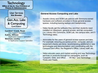 Technology
Ofﬁce of the Sr. Vice President of
   Finance & Administration

                                                    Web Design
                                                    Academic Technology
          User Services
            Kim Brookes                           1.General Access Computing and Labs
                                                    User Services Administrator Responsibilities
                                                       Help Desk and promote a strategy which involves in-depthuse
                                                        – Instructional design consultation, for Simmons' effective
                                                           Establish
                                                       a. RIAA violations
                                                      User Servicesfor andinventory identify learning Simmons,
                                                      – AssistsWeb inonline communication with Simmons-owned
                                                           Hardware/software Nutshell Serviceswithin problems that to
                                                                            a
                                                       b. Routes staff, faculty,SOM student technology goals, to develop
                                                           of the Library and Online
                                                           partnerships with faculty Lab patrons
        Gen. Acc. Labs
French, Mircea
 Baciu, Kevin
 Botsford, Frances
 Bedminster, Bernadette                                                          and to
                                                      – hardware and software provided in those general access
                                                       Infrastructure
        Media Services
           Help Desk
 Fishman, Benjamin                                        the peopleSimmons and prospects, and between Simmons for
                                                           Admin rights innovative or
                                                           between who
                                                           engaging and all the assignments, to gather feedback
                                                      -c.Supports almostSystems respond to those problems. We
                                                        Administrativecan solvesoftware/hardware that the
 Correia,Computing
         & Joseph
 

 Instructional Technologist for Blended Learning
 
   Unix Systems Administrator
       Senior Web Designer
       Administrative Assistant I                         spaces, including loaning laptops and headphones.
                                                       Mediapurpose of always,touches, including to make other
      Technical Administrative Assistant II                and Services
                                                       d.Simmonsworld. learningsend community requests to
                                                           the the community improvement, and desktop/
                                                          usually, but notagreements
                                                           Conﬁdentiality
Gargano,QueenLees
  Brown, Jacob Chase
              Karen
               Susan
  Geluk, Michael                                    – mobile-based andTechnologyof technology. of the Simmons
                                                    e. Technology staff, including Help maintenance
                                                        Administration, monitoring, and Desk staff.
                                                         appropriate educational use
                                                        Website updates for AV infrastructure.  
                                                                             Operations
 

 TechnicalCyndi Rubino Systems Analyst
        Web Systems Administrator Mangement
        Unix
       Senior Administrative Assistant II
                Administrative
             Designer/Content
 
Flynn, Brian
                                                     – Helps facultysupportof through the applicationstudents need
                                                        Technology Manager the Simmonsand their of and others
                                                         Application Infrastructure, including community intuitive site
                                                                                               the campus network,
                                                  2. –Explains,this strategysolves, or refers to the correct
Graffam, Mary
   Kuhns, Bella Manager r
        Systems Adminstrato                        - Operations get the software they
                                                   – Supports members
                                                         Realize educates,Manager Responsibilities
  
     Network Systems
 Mazzola,&Chad
    Training Administrative Systems Analyst
       Senior Development Manager
                                                        telephone system, equipmentCenter servers.
                                                         Support for eLearning Data in by and questions posed
                                                                             and general
                                                       installedtechnicalA/V purchasing access, and lab computers
                                                       All that on classroom, (learningissues the technology
                                                    a.source, faculty,usable interface design, compelling graphic
                                                         organization,
                                                       using audio/visual issuesSantoroclassrooms, study rooms,
                                                     – So technology andPatricia studentsmanagement system)
     Conway, Amy Ryan
     Gardner-Cook,
  Ito,Senior WebRobert Gail
     Bourque,
         ShinoSupport Specialist                   – (i.e. Library Infostaff and faced Lab, res campus labs, and 5
                                                                                             have
Matthews-DeNatale,
 

Morgunov, Nikolay Designer
     
 Senior Web Support Specialist Specialist
     
     User Computer Support
          Media Developer                                Long              Commons, SOMand 7 days a week, up
                                                    b.by the entire Simmons computer-based) they technologies.
                                                     – (typically and appropriatecommunity,and support interfaces,
                                                       and event spaces, for academicWeb/interactive need on- to
                                                         design,
                                                         Datadistance codes          use of
                                                                integration services—maintain non-academic
                                                        Technicaldesktop/mobile sources
           Senior
    Associate Allison Academic Technology
                Director,
     Kukla,Administrative                           – 15.5 hours/day.external issues when of Onlineof
                                                       Technology labs). and development Manager Services
                                                       purposes. supportSimmons-owned technology in good
     Dunbar, Thomas Systems Analyst                  – Point of to/from
                                                         imports for find
       SeniorGeovany                                c. campus,contact for phone
  Lopez,
     Campbell, Matthew
McCormick,Support Specialist, Events                     Support andfaculty technology fluency and student technology
   Thompson,John
     
    Media Richard Specialist
           Application Support Specialist         Telecommunications the Help file andour workprofessional analytics,
                                                        including email, portal,
                                                         Measure this takes the Deskof print services, authentication,
                                                     – working order:effectiveness ofmaintains,through site
  
 
 Network Administrator
           Computer Support
    Senior Instructional Designer
     Weiman, Lesley Janice                               fluency– the is on vacation. faculty updates,
                                                                                   form
                                                   - Advocates for all users, to make technology as easy to
  Marratzu, RiccardoAdministrator
       Senior SQL Database
     Ith, Samath
     Canero-Conklin,                                    and enterpriseuser testing. general access spacesour work
                                                                          backups.theContinuously infrastructure, labs.
                                                    –– troubleshoots, the users of audio/visual improve and training
                                                       Maintains and supports
                                                         surveys, management
                                                    d. Advocatesand and otherwise supports Simmons-owned
                                                         Credit card for faculty
Mirque, Andrew Support Technician
  
 
 Systems AdministratorSupport Specialist
     
     Sr Application
          Media Senior                                use and trouble-free consultation, faculty grants, and
                                                         Reporting
                                                         development,             as possible: timing of roll-outs,
    Academic Computer Support Specialist
           Senior
                                  Admin.
    Learning Technology Administrator               e.Infrastructure anfor new spacesprinter, computer, and a/v
                                                       computers, of new tools, testingmedium. updates/new
                                                       including planning ever-changing with built-in for faculty, staff
                                                         and respond to
                                                         Phone cardsprinters, and peripherals, and investigates
                                                       For example: ensuring pro-active applications technology, so
                                                      easeSimmons-supported software services, hardware, and
                                                         on of use
 Ramey, James
    Le, Vu Allison
    Catlin,
Previte, AngeliqueTechnician                        – technologies new to Simmons. the a/v ensure
                                                                                   Web new to functionality that
                                                                                         Design
                                                    f. Payroll questions integration of recommending additional or new
                                                       equipment and and implementing new technologies.
                                                        Evaluation checks are will have
                                                       that Simmons spaces done;when needed to Technology
 TechnologyComputer Support Specialist
 
 
 Manager of Support       Systems
         Media Telecommunications
         Senior                                    &Online Services byandShaun Gummere
                                                         and students.
                                                      products work,
                                                     – softwareinterfaces the data
                                                         Supply for use            college.
   Production Assistant
    Mullarkey, JamesElena Lander
 Dr. Braddlee Aran                                  g. technologiesat a cost thatproperties socan bear. communicate
                                                        Cell phoneSimmons' web the College that they
                                                         David as reimbursements
                                                     –Servesneed, and documentation; and coordinating with the
                                                       users Bruce
                                                         Maintain Technology’s ambassador to the community.
    Gilmore,
Santiago, Elizabeth
    
    Media Support Specialist Specialist
         Senior Computer Support                  3. Shared ResponsibilitiesRegistrar's Office, Library staff, etc.
                                                       Campus Card being timely and accurate. Where possible,
                                                         effectively by office, the
   Sr. Instructional Designer                      –– Educates, deep technical support and assistance hardware
                                                         Production services – video, audio, web and management
                                                                                            and account print for courses
                                                        Providing advises, audio/visual to appropriate content owners
                                                         User support and helps troubleshoot, and fixes for staff,
                                                    – Taxi vouchers for Datatel/AARCequipment to faculty, issues
    Perkinson, David
    Jaquith, Martin                                      distribute ownership of content
                                                       Loans laptops
                                                    a. and software issues for or makes Simmons-owned and
                                                   Director also: facilitates people withmost technology-
Traynor, Jamie Support Specialist                        and research
    
    Senior Media
         Computer Support Specialist
   Production Specialist                           – personally-ownedother Technology units, purchases and all
                                                        un-resolvable by of technology. existing including Technology
                                                         through the use
                                                   relatedstudents. andtechnology software and new
                                                       and educate
                                                    b. Helpsvolume users and market
                                                         General questions site license                        Academic
    Straw, Autumn
    Russell, Aaron                                      Access to theAdministrative Systems, and Help Desk.
                                                        Technology, receiving room, clinic room,
Wright, Sean
    
    Senior Media Support Specialist
         Computer Support Specialist
                                                   desktop/mobile computing purchases and meeting as
                                                    c. services or products through fun campaigns, such room (L330)
                                                     – Investigation and assessment oftrends and the College, (ie;
                                                                                             emerging technologies and
                                                                                                   for
   Instructional Technologist
    Therrien, Joseph                               makes as campus experts on . . . Oh My!," andtechnologies;2.0
                                                     – "Leopard, Vista, and Office Web
                                                         Act discounted pricing available to the community.
                                                                                                         Technology
                                                         wikis,blogs, podcasting, digital storytelling, clickers, web to
    
   Assistant Media Technician                     Tricks and for users in the creation of web interfaces; strive
                                                         advocate Treats.
                                                         multimedia) to provide faculty and staff within Simmons'
                                                         deliver improved usability and accessibility
                                                         recommendations and guidance in curricular integration.
 