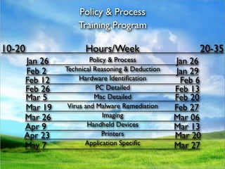 Policy & Process
                 Training Program

10-20              Hours/Week                        20-35
    Jan 26            Policy & Process         Jan 26
    Feb 2    Technical Reasoning & Deduction    Jan 29
    Feb 12        Hardware Identiﬁcation         Feb 6
    Feb 26              PC Detailed            Feb 13
    Mar 5              Mac Detailed            Feb 20
    Mar 19    Virus and Malware Remediation    Feb 27
    Mar 26                 Imaging             Mar 06
    Apr 9            Handheld Devices          Mar 13
    Apr 23                 Printers            Mar 20
    May 7           Application Speciﬁc        Mar 27
 