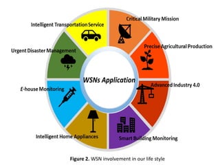 Involvement of WSN in Smart Cities | PDF