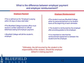 What is the difference between employer payment
                           and employer reimbursement?

             Employer Payment                                       Employer Reimbursement


This is defined as the “Employer‟s paying                  The student must pay Bluefield College
within 30 days of class start date.”                        either by personal payment or by student
                                                            loans at the beginning of each semester.
The Bluefield College business office must
receive a written statement on official                      The student is reimbursed by the employer
letterhead stating full employer payment.                   after providing grades to the employer.

 Bluefield College will bill the student‟s                  It is important to note that the
employer.                                                   reimbursement agreement is between the
                                                            student and the employer.




                           *Ultimately, the bill incurred by the student is the
                          responsibility of the student, should the employer
                                      default in making payment.



                                                                             12
 
