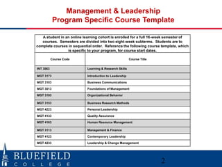 Management & Leadership
Program Specific Course Template
A student in an online learning cohort is enrolled for a full 16-week semester of
courses. Semesters are divided into two eight-week subterms. Students are to
complete courses in sequential order. Reference the following course template, which
is specific to your program, for course start dates.
Course Code

Course Title

INT 3063

Learning & Research Skills

MGT 3173

Introduction to Leadership

MGT 3103

Business Communications

MGT 3013

Foundations of Management

MGT 3193

Organizational Behavior

MGT 3153

Business Research Methods

MGT 4223

Personal Leadership

MGT 4133

Quality Assurance

MGT 4163

Human Resource Management

MGT 3113

Management & Finance

MGT 4123

Contemporary Leadership

MGT 4233

Leadership & Change Management

2

 