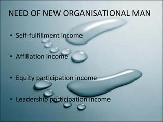 NEED OF NEW ORGANISATIONAL MAN Self-fulfillment income Affiliation income Equity participation income Leadership participation income 