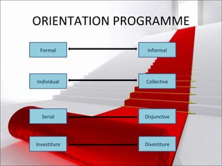ORIENTATION PROGRAMME Formal Informal Individual Collective Serial Disjunctive Investiture Divestiture 