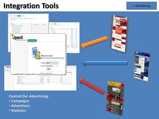 Integration Tools                         < Marketing



                            Integ-Tools




 Control Our Advertising:
 • Campaigns
 • Advertisers
 • Statistics
 