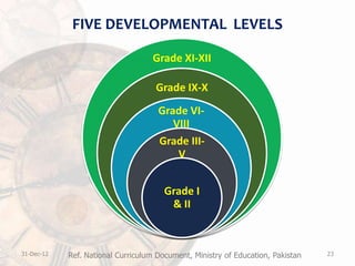 Orientation on mathematics curriculum | PPTX