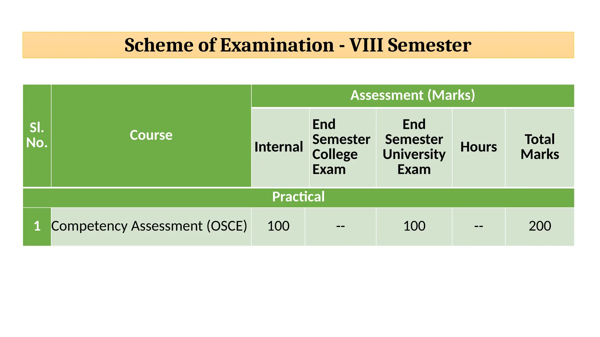 Scheme of Examination - VIII Semester
Sl.
No. Course
Assessment (Marks)
Internal
End
Semester
College
Exam
End
Semester
University
Exam
Hours
Total
Marks
Practical
1 Competency Assessment (OSCE) 100 -- 100 -- 200
 