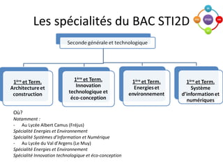 Les spécialités du BAC STI2D Où? Notamment :  Au Lycée Albert Camus (Fréjus) Spécialité Energies et Environnement Spécialité Systèmes d’Information et Numérique Au Lycée du Val d’Argens (Le Muy) Spécialité Energies et Environnement Spécialité Innovation technologique et éco-conception  