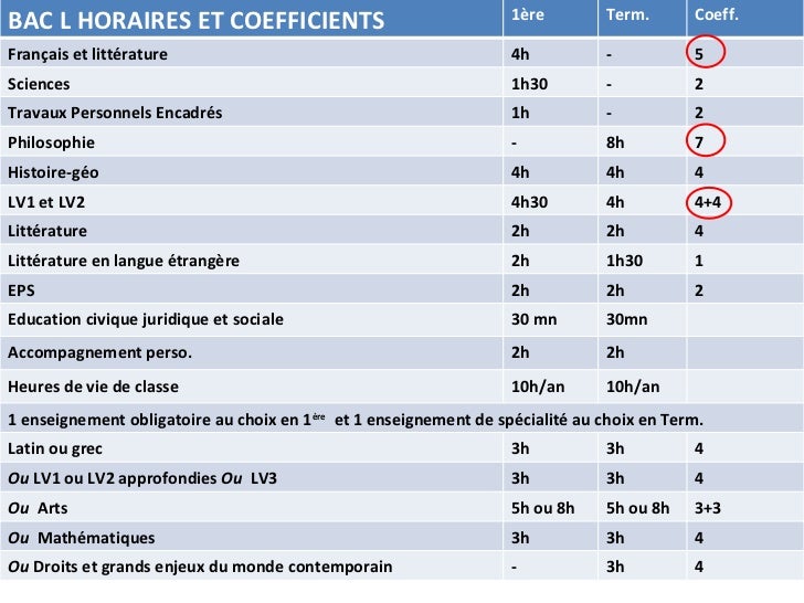 coefficient des matieres en seconde generale