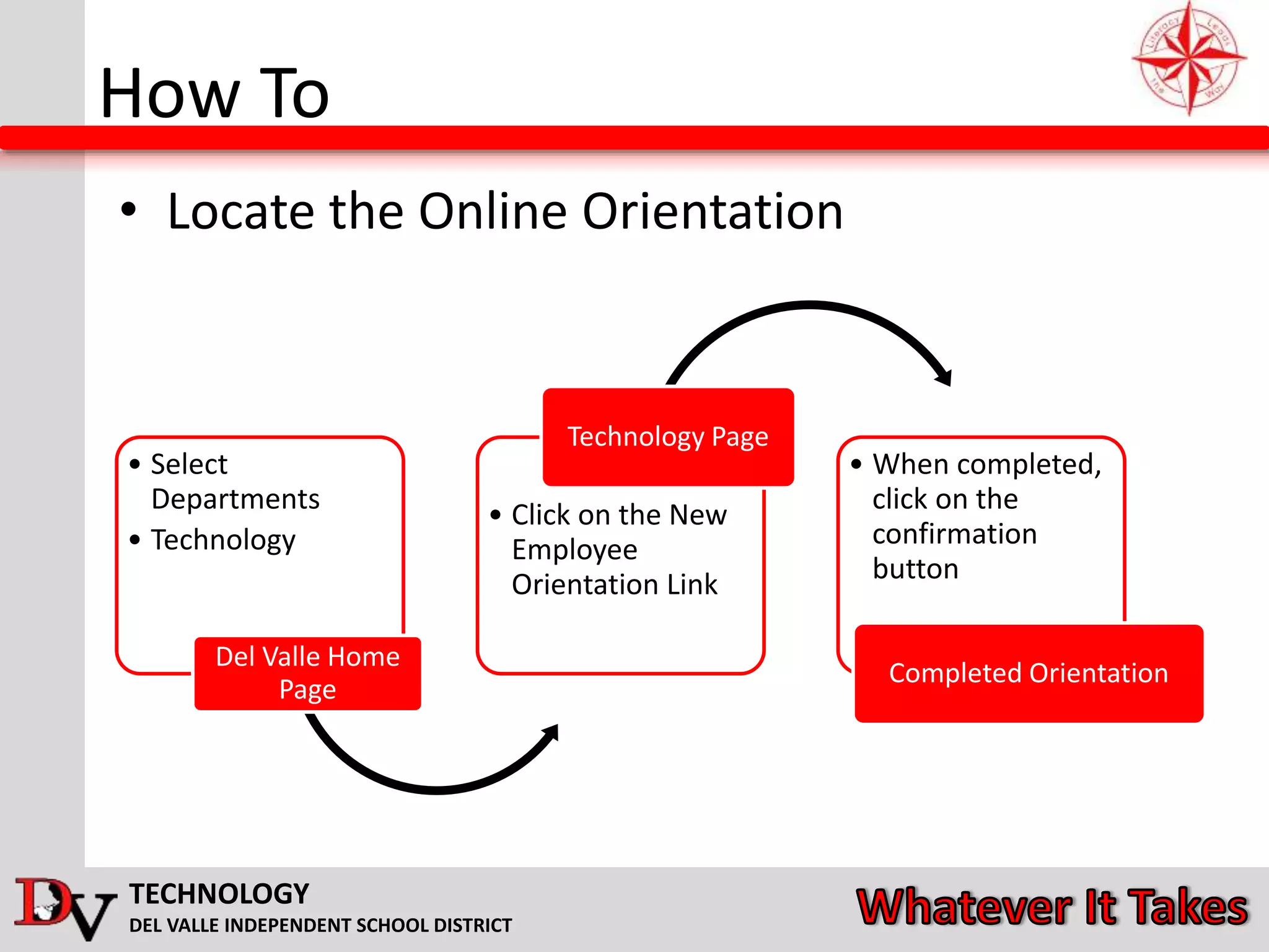 TECHNOLOGY
DEL VALLE INDEPENDENT SCHOOL DISTRICT
How To
• Locate the Online Orientation
• Select
Departments
• Technology
Del Valle Home
Page
• Click on the New
Employee
Orientation Link
Technology Page
• When completed,
click on the
confirmation
button
Completed Orientation
 