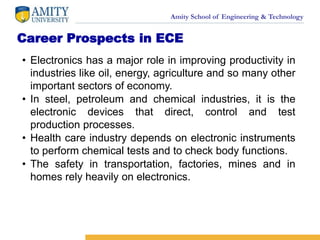 Amity School of Engineering & Technology
Career Prospects in ECE
• Electronics has a major role in improving productivity in
industries like oil, energy, agriculture and so many other
important sectors of economy.
• In steel, petroleum and chemical industries, it is the
electronic devices that direct, control and test
production processes.
• Health care industry depends on electronic instruments
to perform chemical tests and to check body functions.
• The safety in transportation, factories, mines and in
homes rely heavily on electronics.
 
