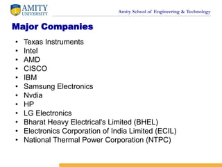 Amity School of Engineering & Technology
Major Companies
• Texas Instruments
• Intel
• AMD
• CISCO
• IBM
• Samsung Electronics
• Nvdia
• HP
• LG Electronics
• Bharat Heavy Electrical's Limited (BHEL)
• Electronics Corporation of India Limited (ECIL)
• National Thermal Power Corporation (NTPC)
 