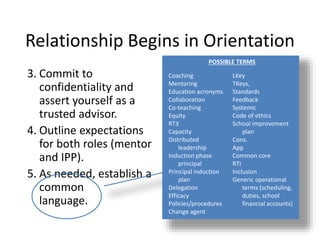 Relationship Begins in Orientation
3. Commit to
confidentiality and
assert yourself as a
trusted advisor.
4. Outline expectations
for both roles (mentor
and IPP).
5. As needed, establish a
common
language.
POSSIBLE TERMS
Coaching
Mentoring
Education acronyms
Collaboration
Co-teaching
Equity
RT3
Capacity
Distributed
leadership
Induction phase
principal
Principal induction
plan
Delegation
Efficacy
Policies/procedures
Change agent
LKey
TKeys,
Standards
Feedback
Systemic
Code of ethics
School improvement
plan
Cons.
App
Common core
RTI
Inclusion
Generic operational
terms (scheduling,
duties, school
financial accounts)
 