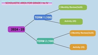 parent program Orientation PPT (1) (2).pptx