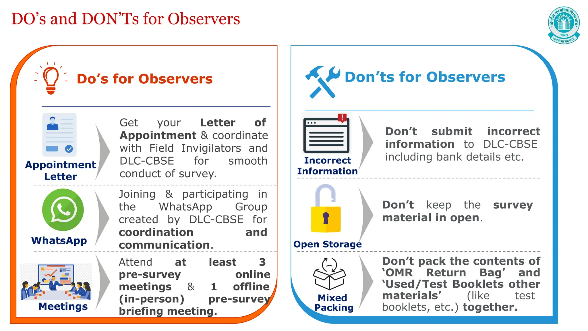 DO’s and DON’Ts for Observers
Do’s for Observers
Get your Letter of
Appointment & coordinate
with Field Invigilators and
DLC-CBSE for smooth
conduct of survey.
Appointment
Letter
Joining & participating in
the WhatsApp Group
created by DLC-CBSE for
coordination and
communication.
Attend at least 3
pre-survey online
meetings & 1 offline
(in-person) pre-survey
briefing meeting.
Don’ts for Observers
Don’t submit incorrect
information to DLC-CBSE
including bank details etc.
Don’t keep the survey
material in open.
Don’t pack the contents of
‘OMR Return Bag’ and
‘Used/Test Booklets other
materials’ (like test
booklets, etc.) together.
WhatsApp
Meetings
Incorrect
Information
Open Storage
Mixed
Packing
 