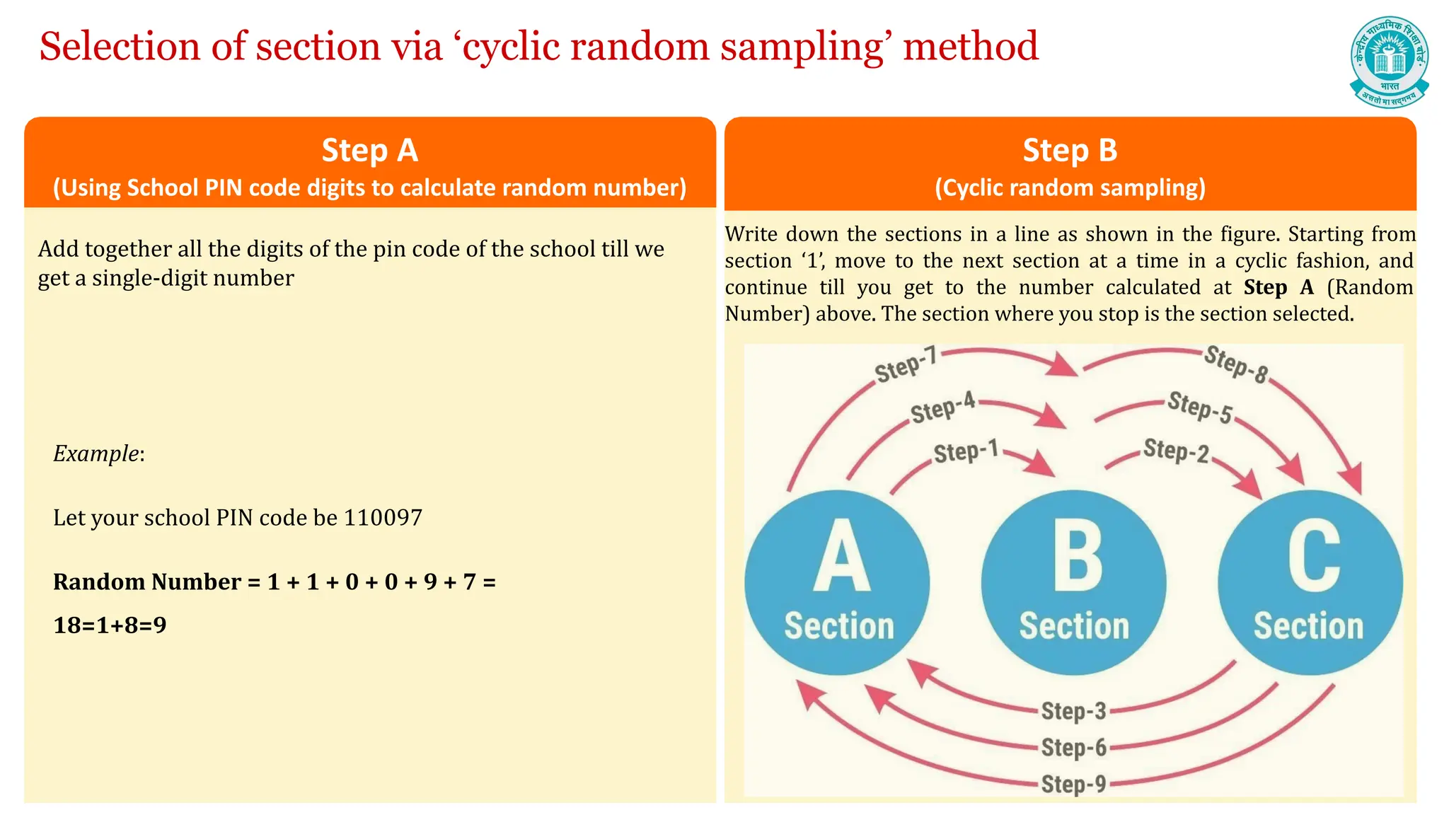 Selection of section via ‘cyclic random sampling’ method
Write down the sections in a line as shown in the figure. Starting from
section ‘1’, move to the next section at a time in a cyclic fashion, and
continue till you get to the number calculated at Step A (Random
Number) above. The section where you stop is the section selected.
Step B
(Cyclic random sampling)
Step A
(Using School PIN code digits to calculate random number)
Add together all the digits of the pin code of the school till we
get a single-digit number
Example:
Let your school PIN code be 110097
Random Number = 1 + 1 + 0 + 0 + 9 + 7 =
18=1+8=9
 