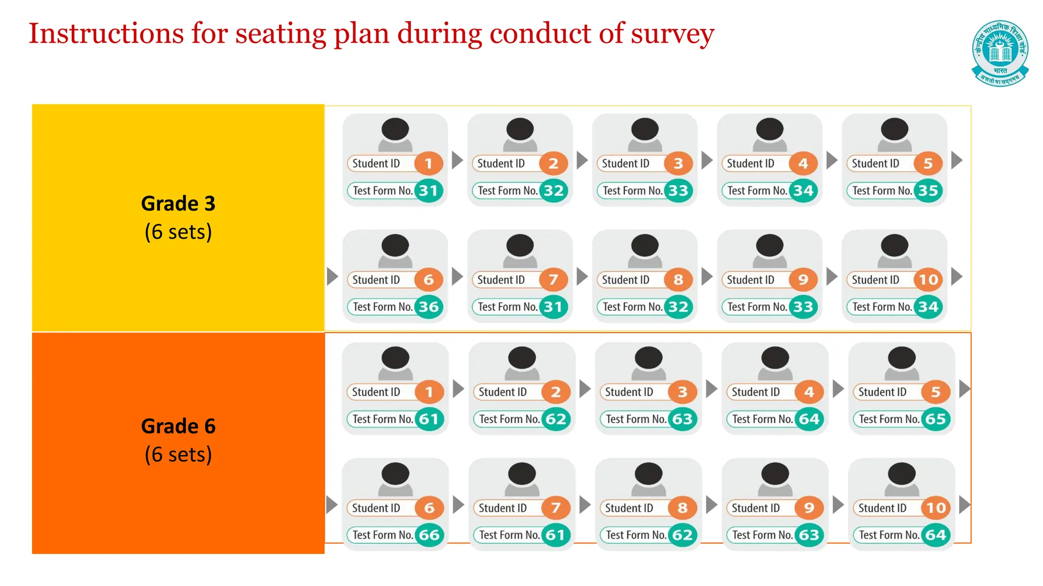 Instructions for seating plan during conduct of survey
Grade 3
(6 sets)
Grade 6
(6 sets)
 